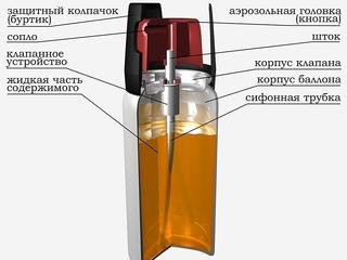 Баллончик Перцовый стандарт струй